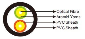 I-V(ZN)YY Fibre Optic Breakout Cable